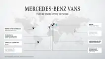 Mercedes-Benz VAN.EA Platform