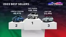 Motor1 Numbers 2022 Best Sellers