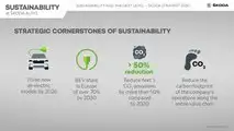 Skoda Next Level 2030, la strategia di sostenibilità