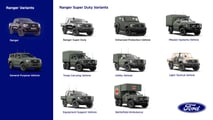 Opções militarizadas de Ranger Super Duty