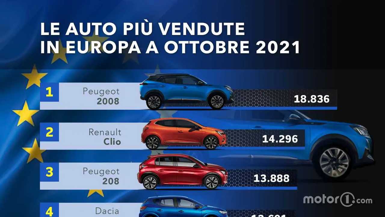 Auto più vendute in Europa a ottobre 2021