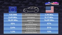 US-Zölle: Warum gibt es so wenige Chevrolet auf den Straßen Europas?