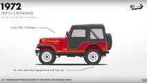 Jeep Wrangler Evolution