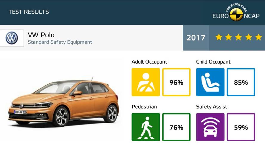 Euro NCAP Crash Tests