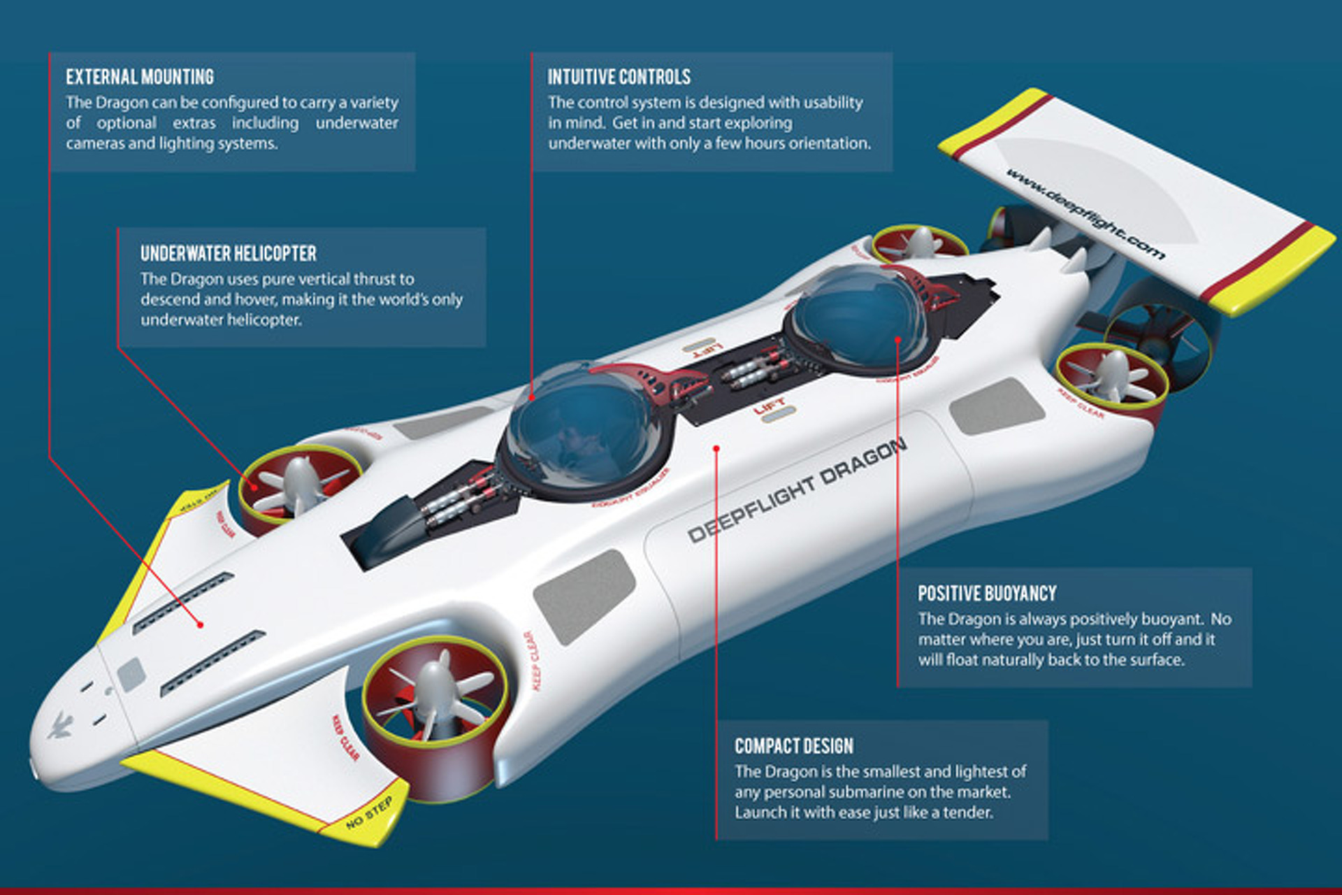 DeepFlight Dragon: A $1.5 Million Underwater Explorer