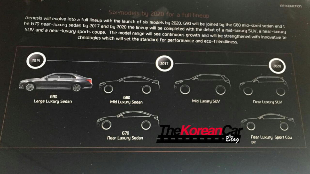 Genesis Roadmap