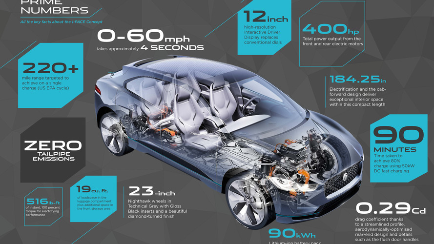 Jaguar I-Pace Concept