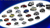 Ford Product Lineup with possible next-generation Edge