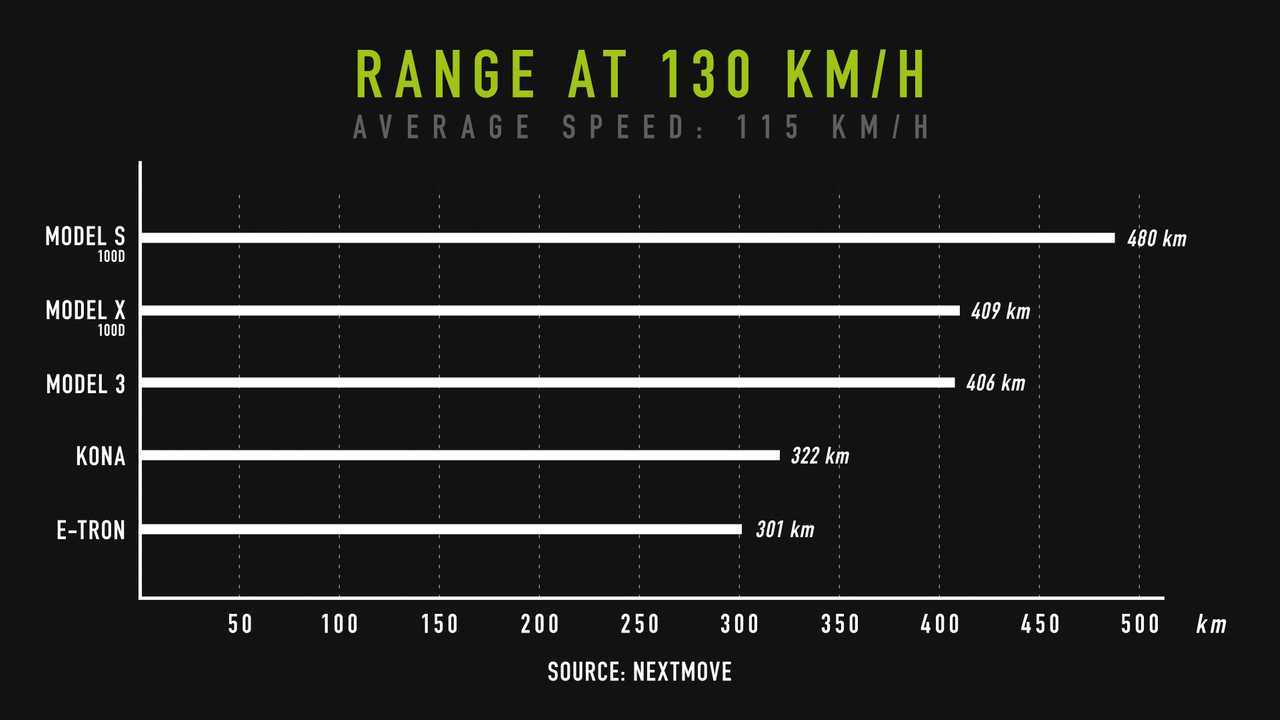 Comparatif Nextmove