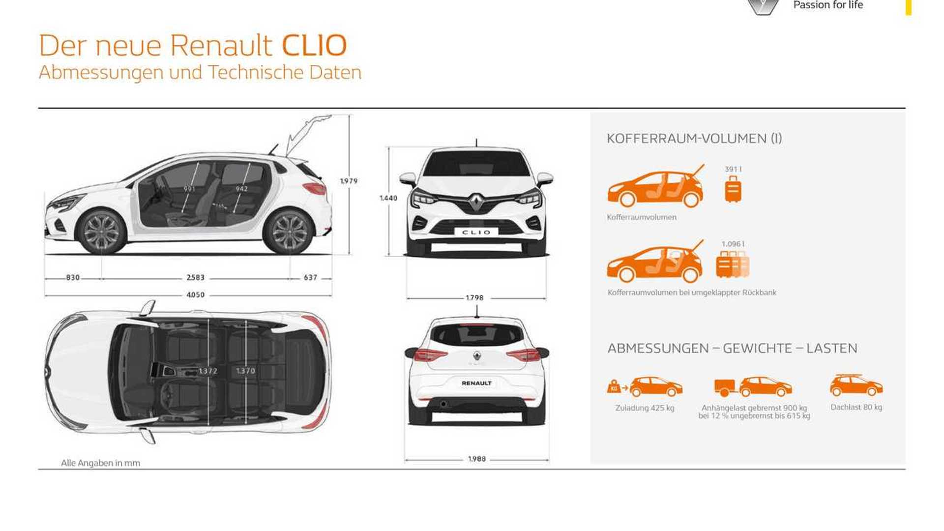 Renault Clio Kofferraumvolumen