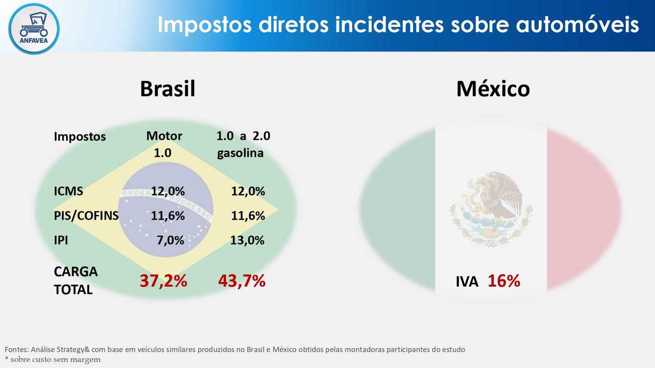 Anfavea - Desempenho da Indústria Brasileira Maio/2019