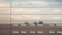 Tuned Audi RS6, Mercedes-AMG E63 S, Porsche Panamera Turbo S Hybrid Wagon Drag Race