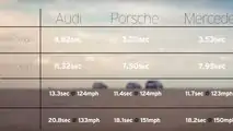 Hepsi Station Wagon Olan RS6, E63 ve Panamera'nın Drag Yarışı