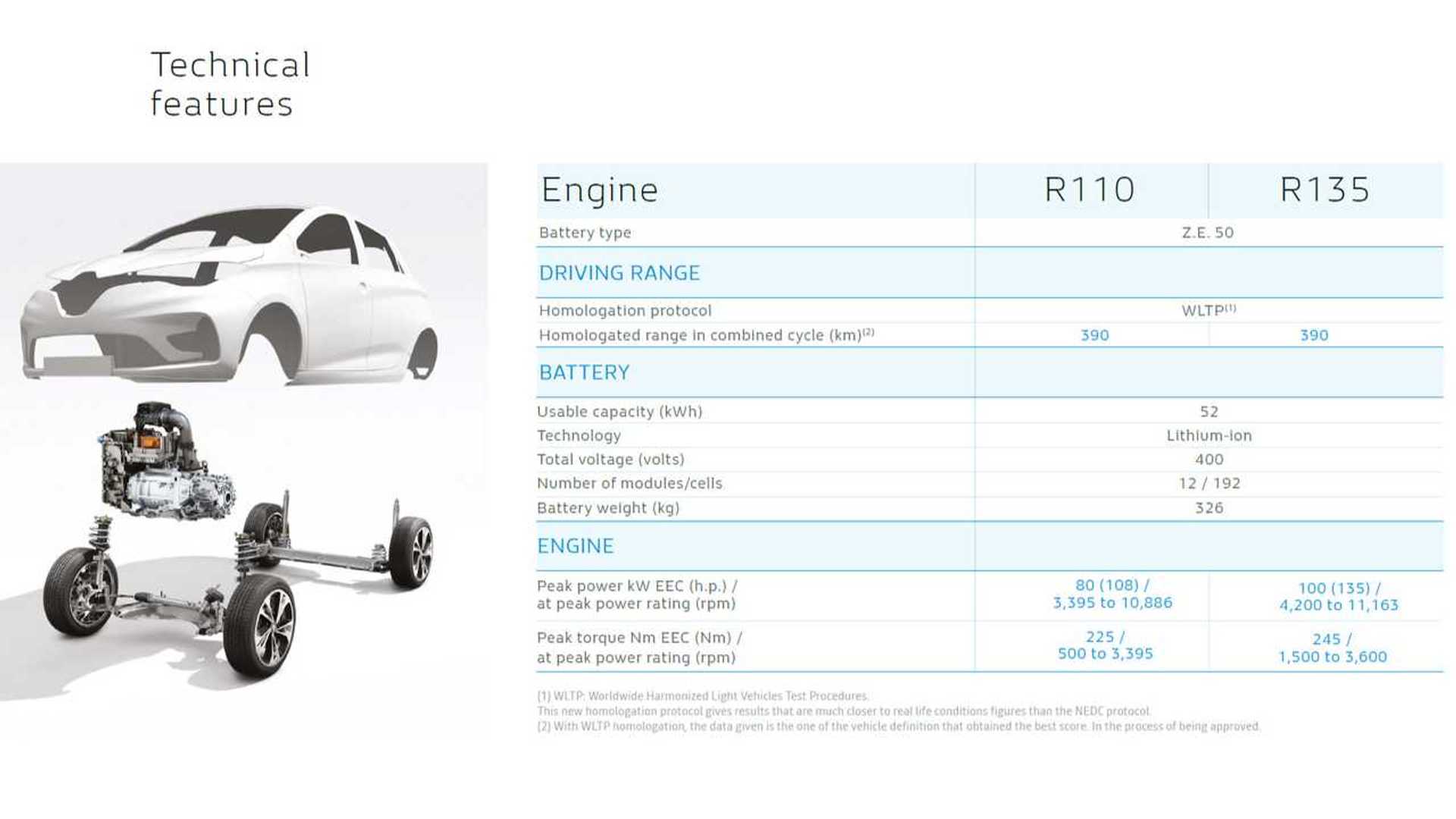 Meet The New 2019 Renault ZOE With 52 kWh Battery And 100 kW Motor
