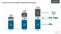 Porsche Macan mit Elektroantrieb und Audi Q5 e-tron für 2021 bestätigt