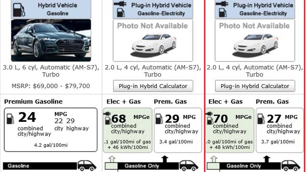 Audi A7 2022 híbrido plug-in autonomia/consumo