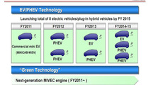 Mitsubishi mid-term business plan - 1.21.2011