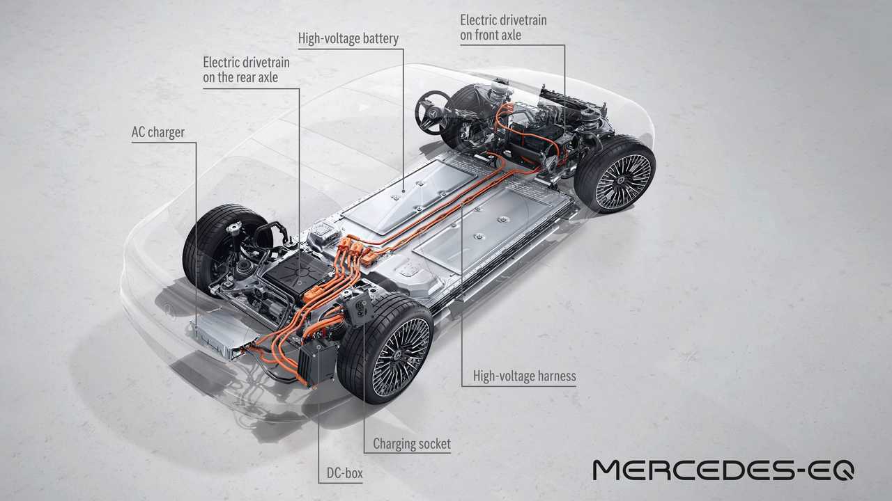 Mercedes-Benz EQS