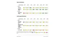 ADAC Pannenstatistik 2020