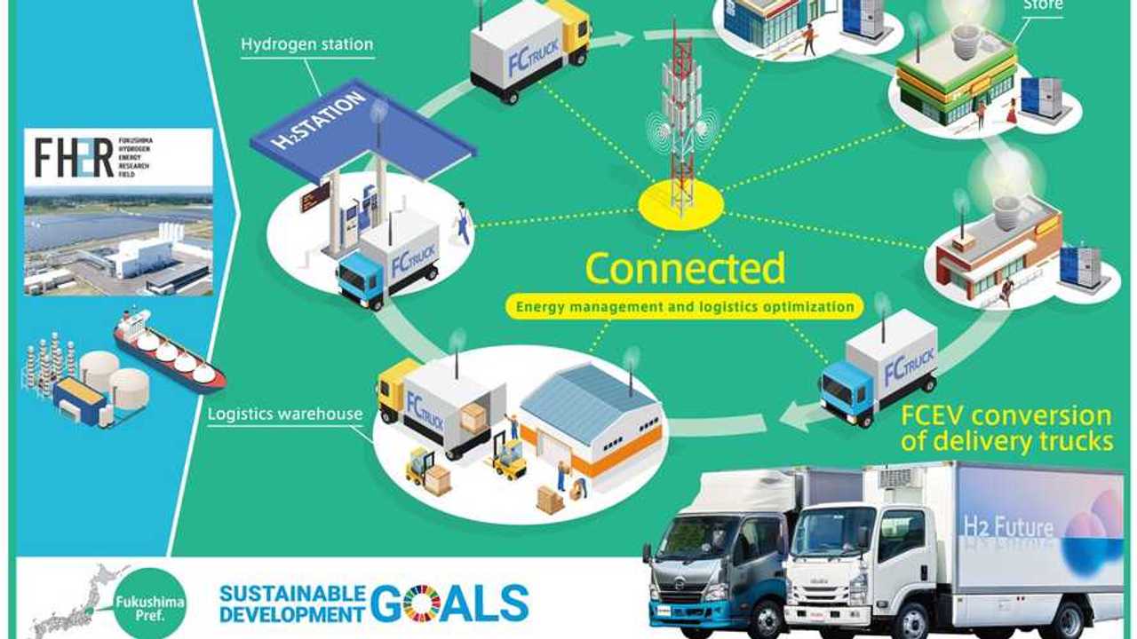 Toyota, il progetto della città sostenibile
