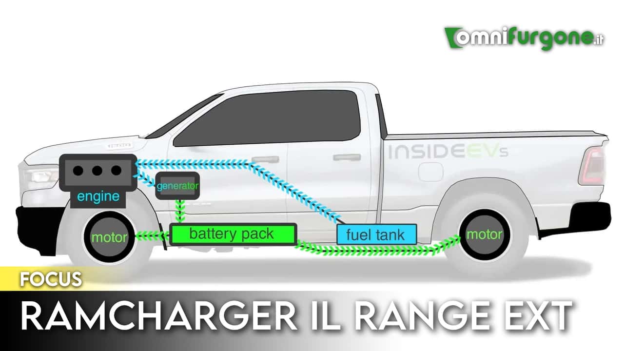 Funzionamento Ram 1500 2025 ramcharger