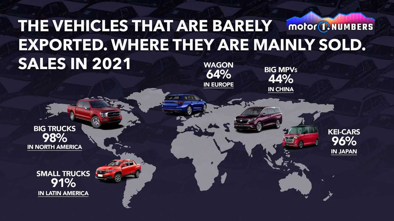 The vehicles that are barely exported, where they are mainly sold, sales in 2021 - graphic