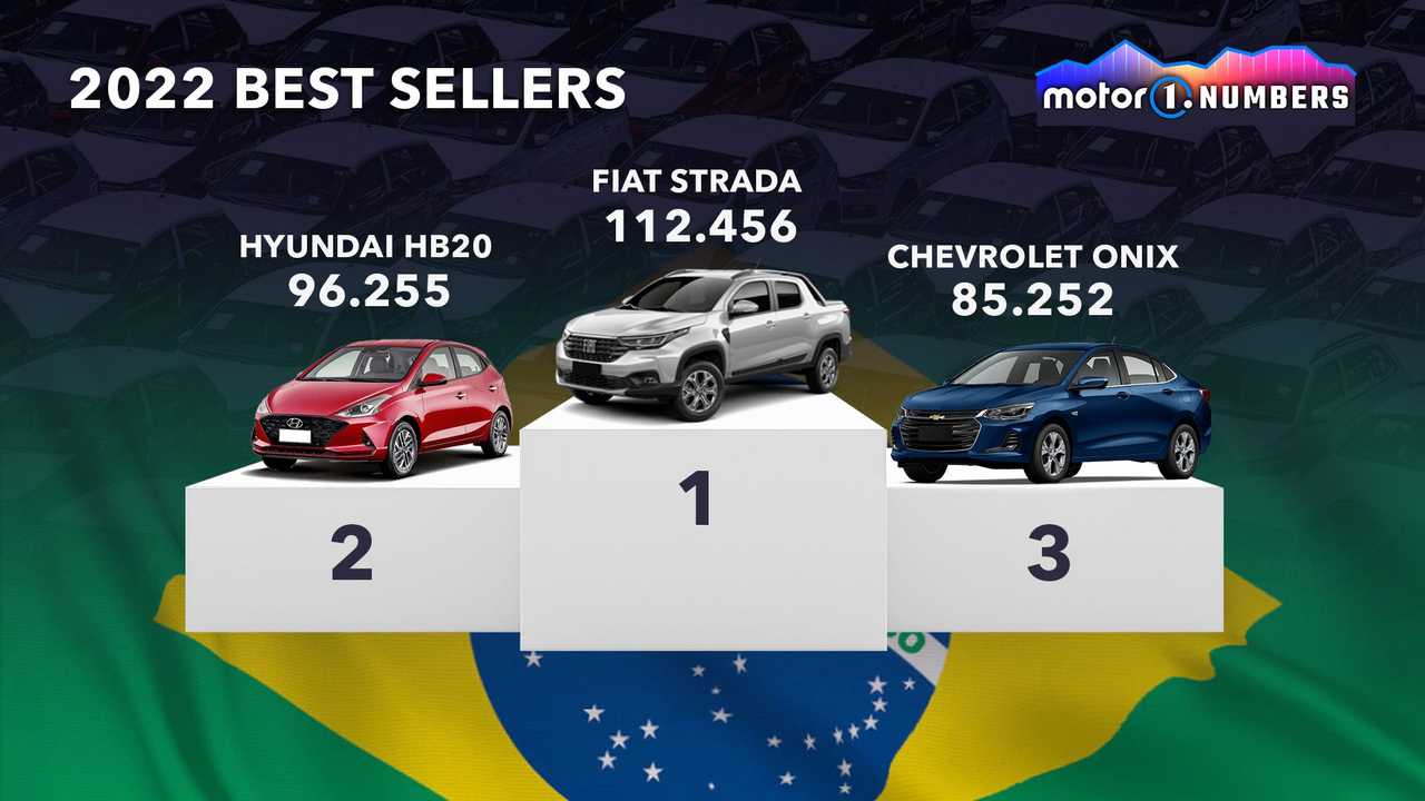 Le auto più vendute in Brasile nel 2022