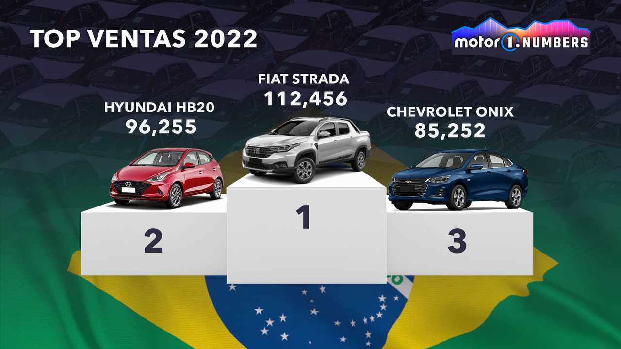 Top Ventas 2022