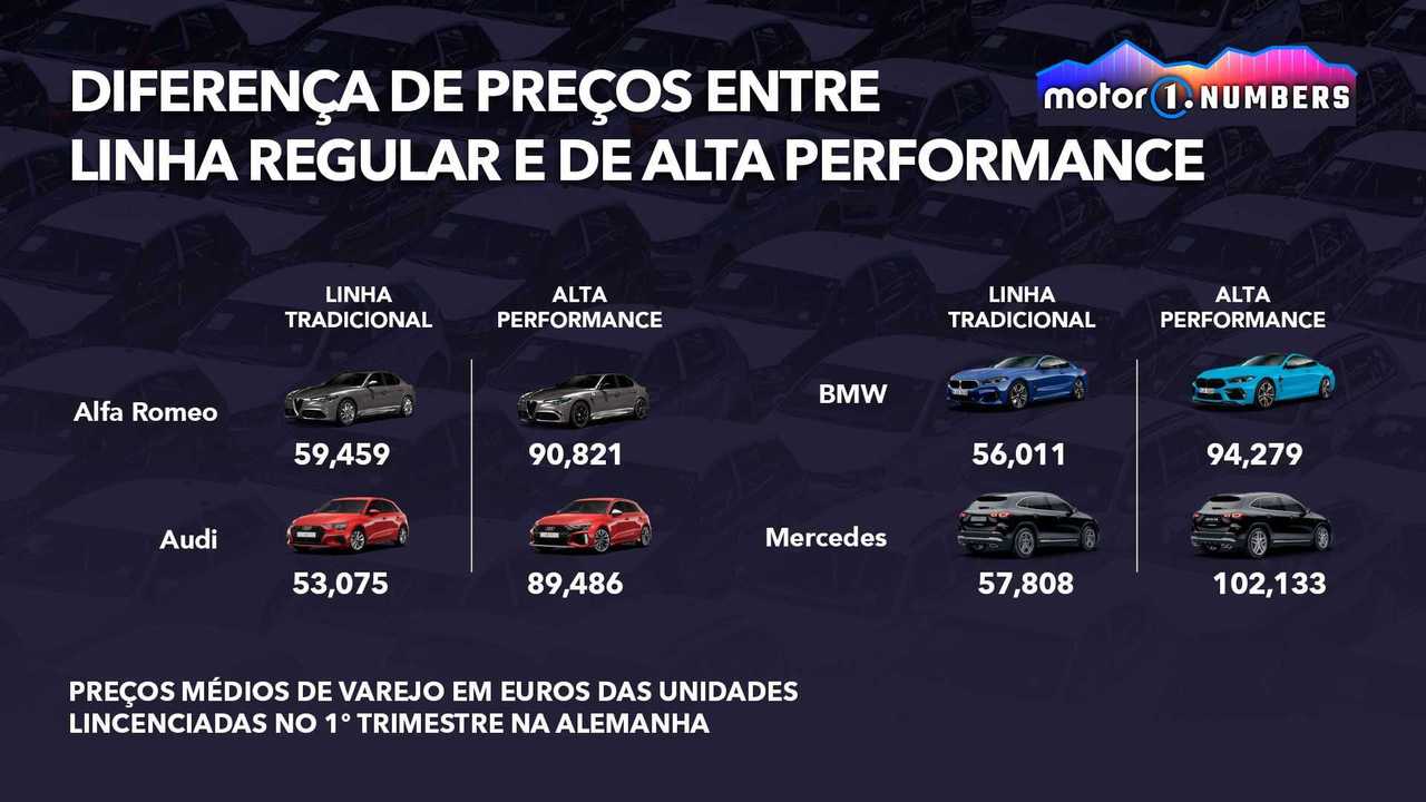Vendas de esportivos - 1º trimestre na Europa