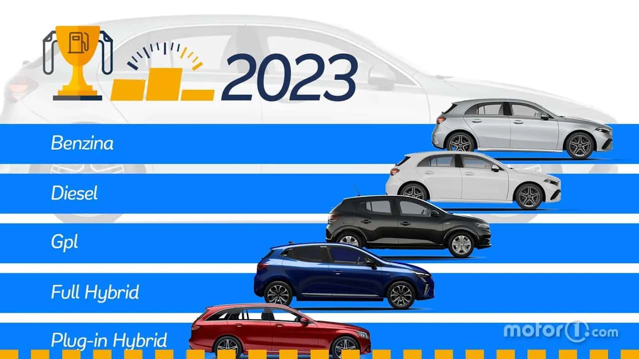 le-auto-che-consumano-meno-del-2023