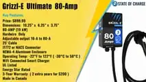 Grizzl-E Ultimate 80 Key Features