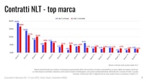 UNRAE Osservatorio NLT 2025