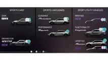 Feuille de route des produits Porsche