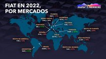 Motor1.com Numbers, ventas Fiat 2022