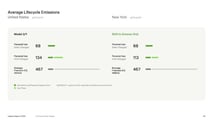 Tesla Impact Report. Quanto inquinano davvero Model 3 e Model Y nell'intero ciclo di vita