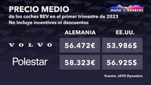 Situación Polestar