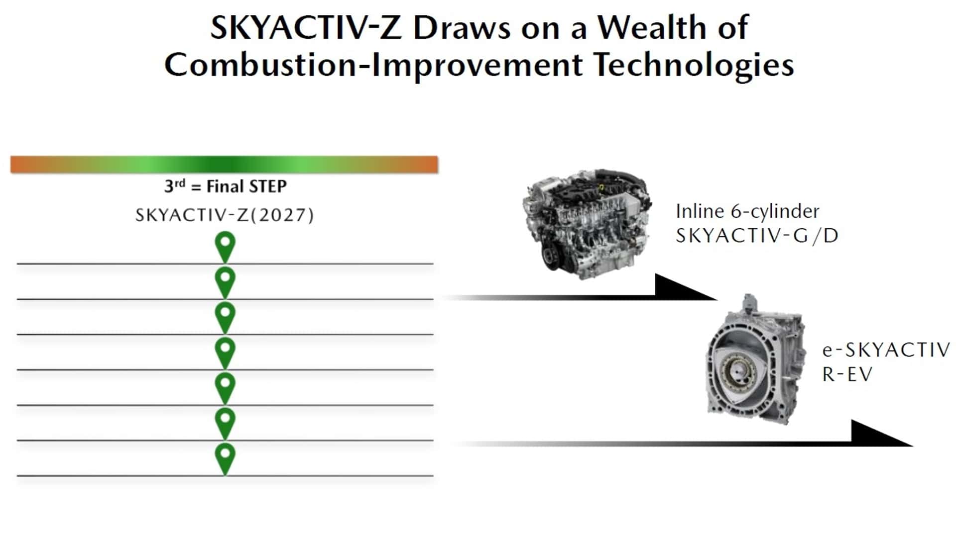 mazda-skyactiv-z.jpg