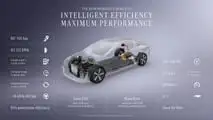 Mercedes EQS (2027)