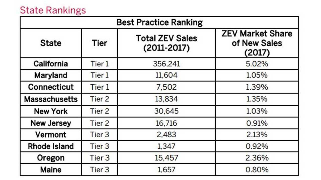 ZEV-Sales-Percentage