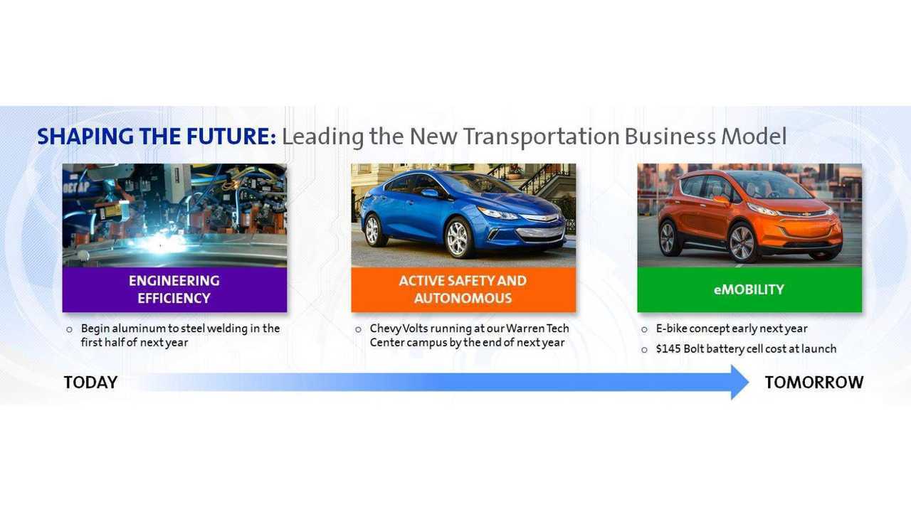 Another GM Slide On The Volt/Bolt