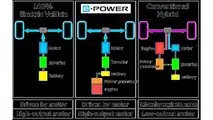 e-power-gif
