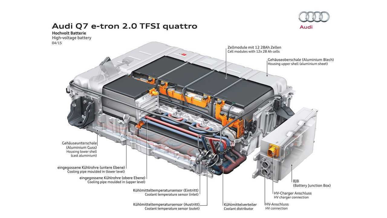 Where Is The Battery On 2015 Audi Q5 At Benjamin Macbain Blog Where Is The Battery On 2015 Audi Q5 At Benjamin Macbain Blog