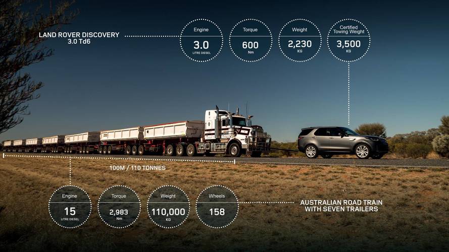 Land Rover Discovery tows land train across the Outback