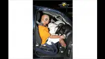 Neue EuroNCAP-Crashtests