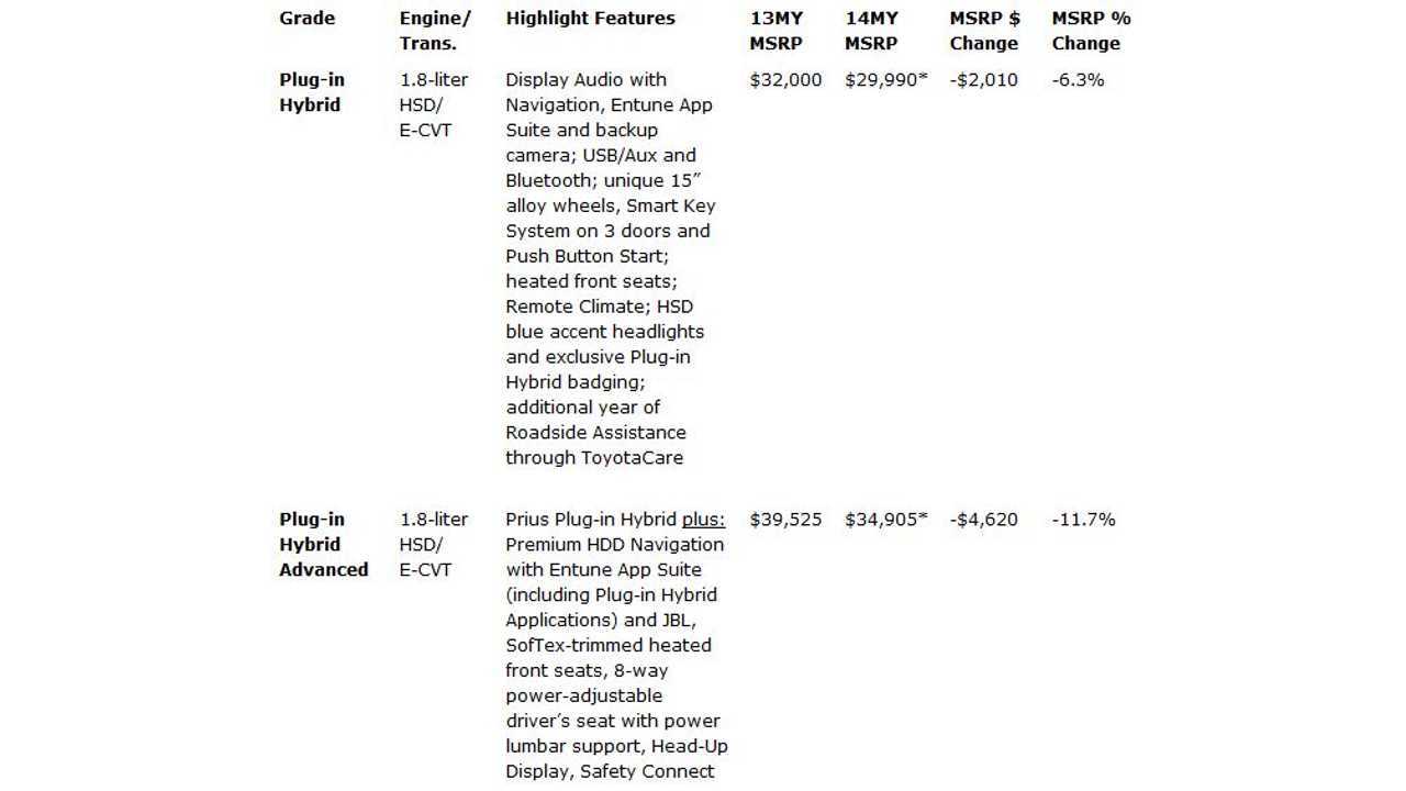 2014 Prius Plug-In Hybrid Pricing