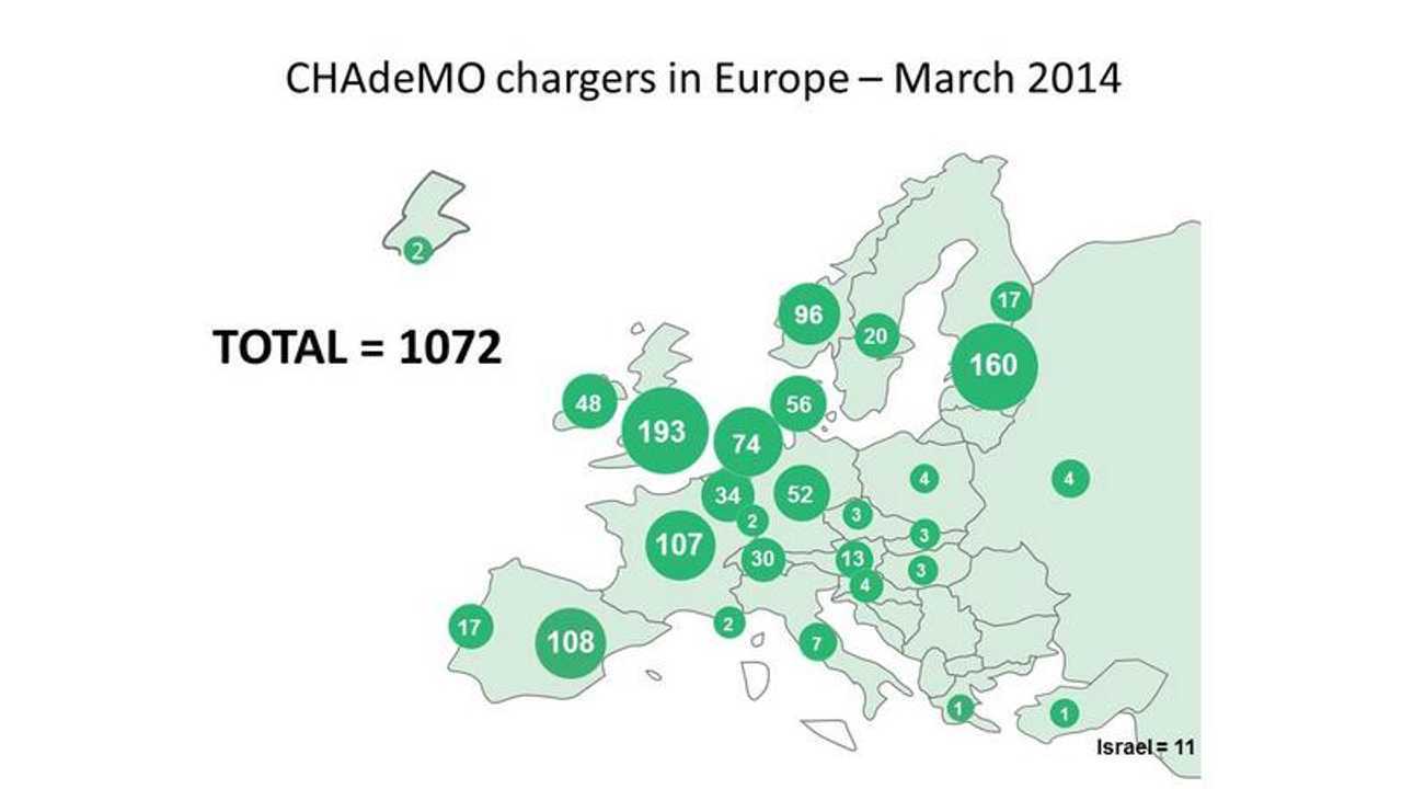Map of CHAdeMO chargers in Europe: there are 1072 of them on the continent & 3605 globally