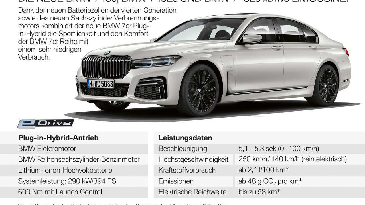 BMW 745Le Übersicht