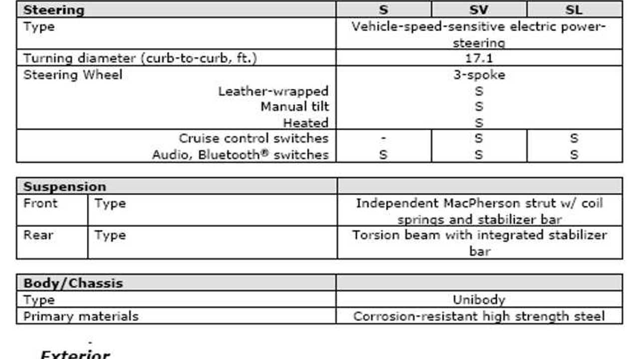 2013 LEAF specs 2