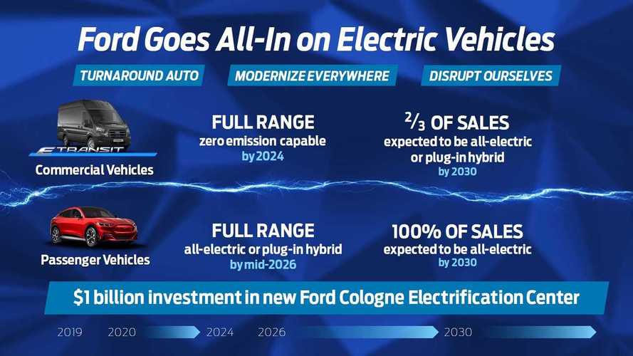 Everything We Know About Ford's Electrification Plan For Europe