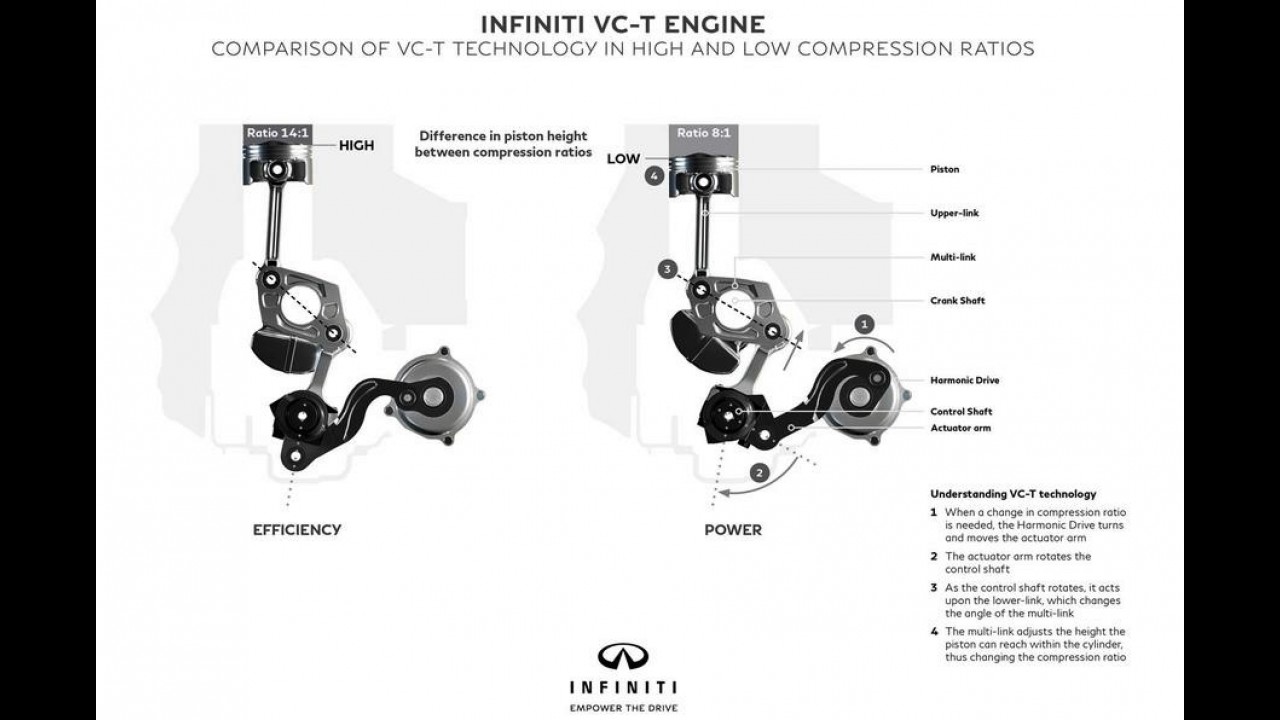 Revolucionário! Divisão de luxo da Nissan revela 1º motor de compressão variável da história